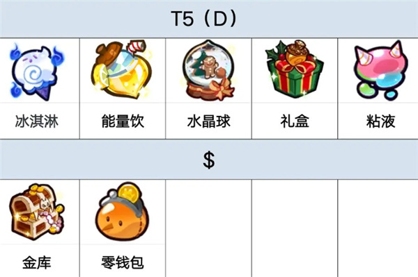 姜饼人王国国际服