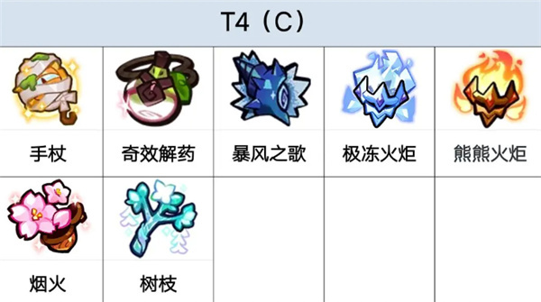 姜饼人王国国际服