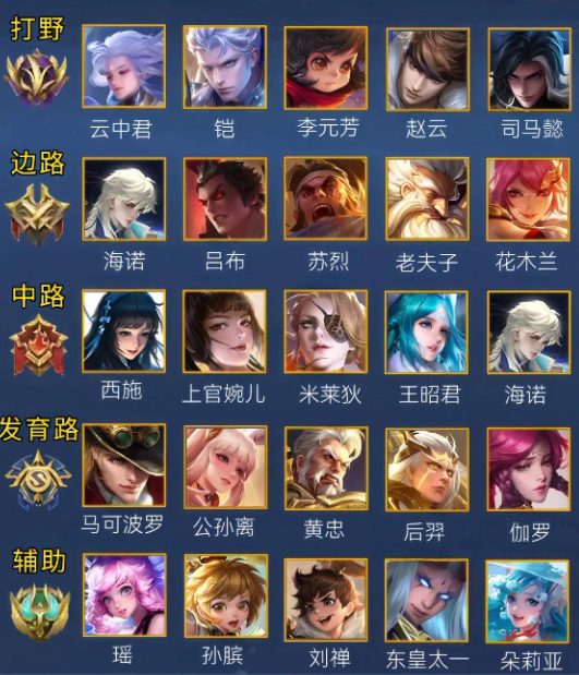 王者荣耀前瞻版