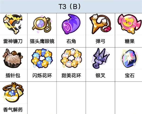 姜饼人王国国际服