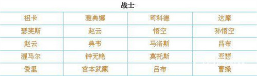 传说对决体验服