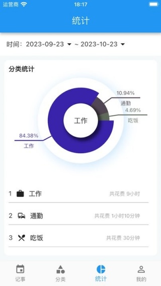 点滴记录