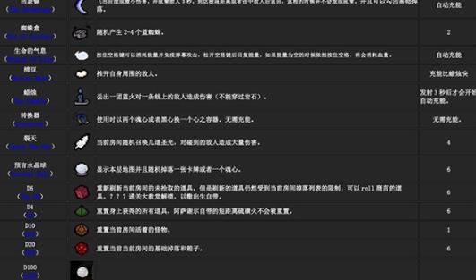 以撒的结合重生中文版