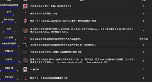 以撒的结合重生中文版