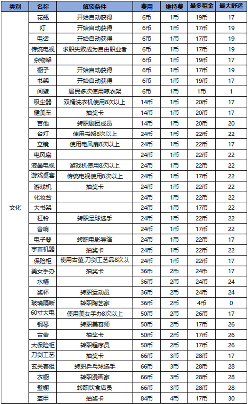住宅梦物语2025最新版